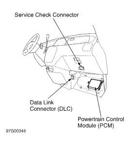 OBD2 Connector Location Under Dash