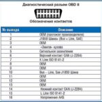 OBD2 Connector Pinout Diagram: Illustration of the 16-pin OBD-II diagnostic port, showing pin assignments for various communication protocols and power.