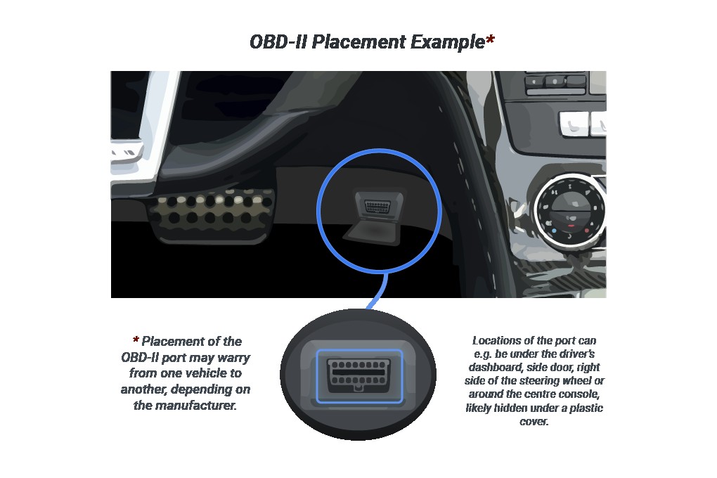 Typical OBD2 port locations in a vehicle's interior