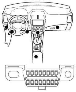 Common OBD2 port locations in a car for connecting your OBD2 scanner.