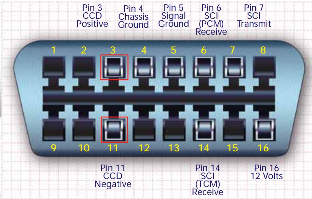 An example of an OBD1 to OBD2 adapter