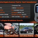 cgsulit sc204 obd2 code reader functions