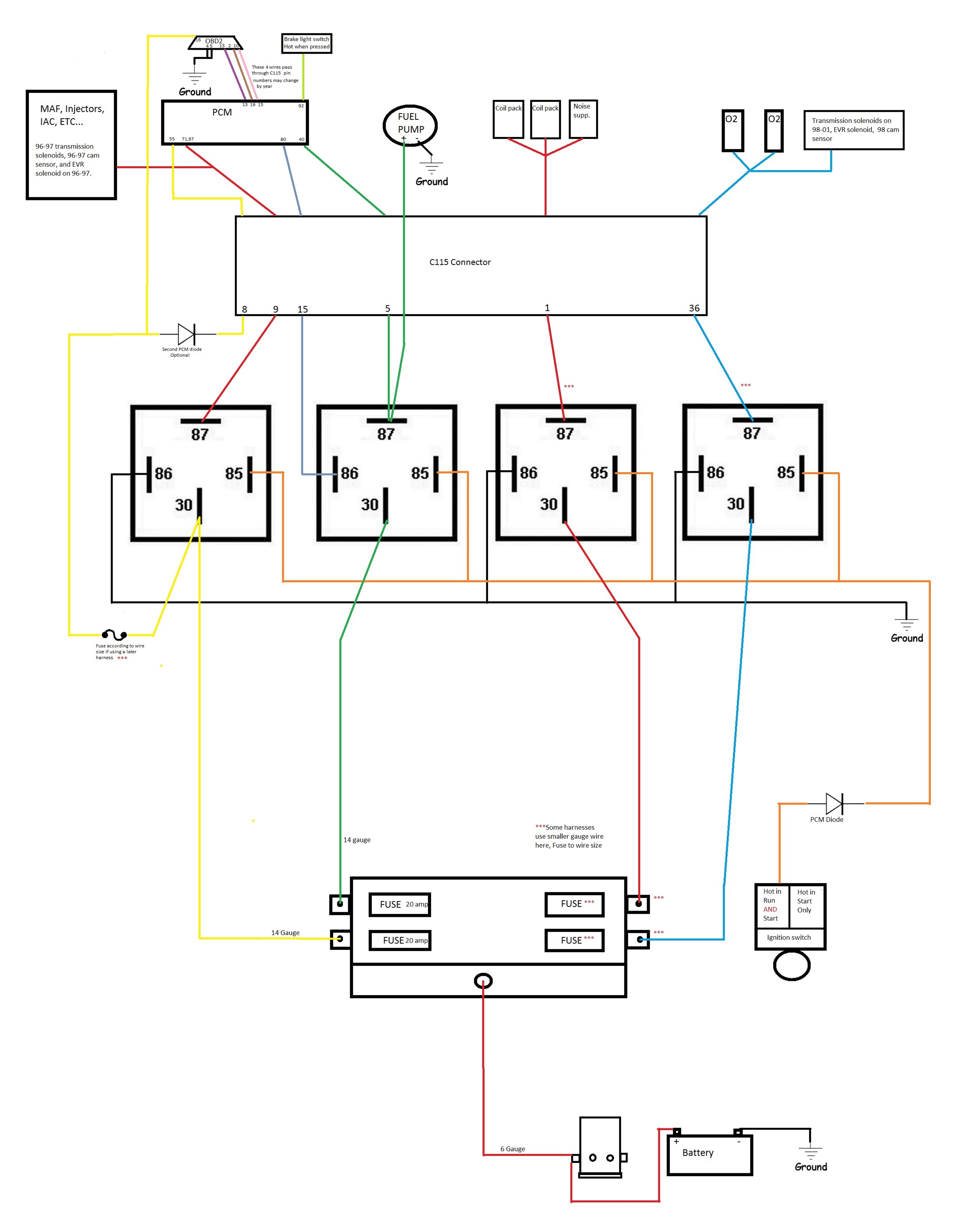 Basic Power Distribution Diagram for modified OBD2 systems