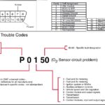 Diagram of a generic OBDII port showing pin assignments and connector shape, illustrating the standard 16-pin layout for automotive diagnostic connections.