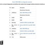 automotive obd2 connector pinout diagram