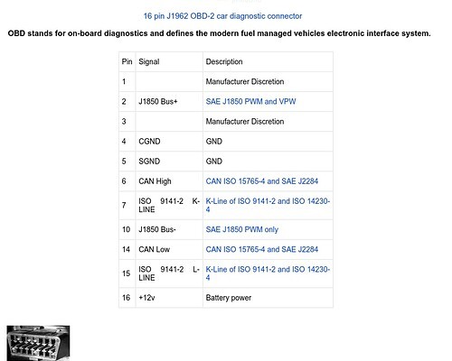 automotive obd2 connector pinout diagram