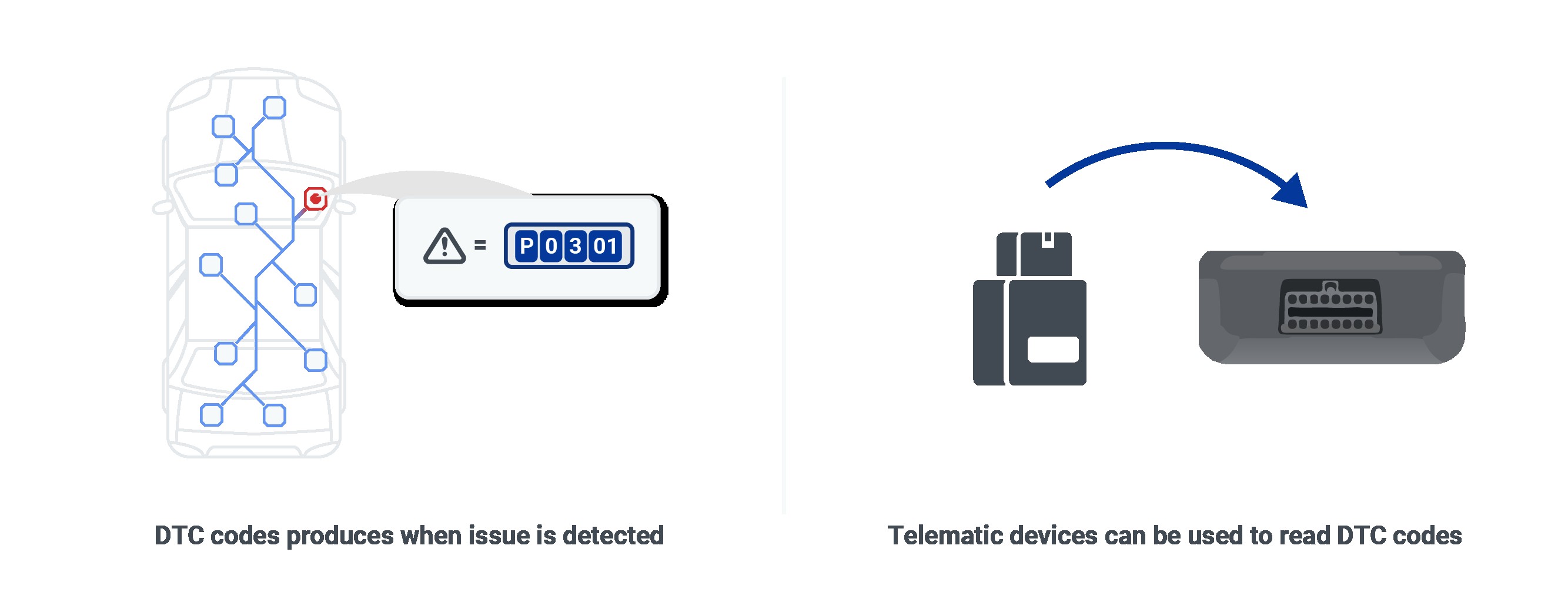 Image showing DTC codes as read by OBD-II systems