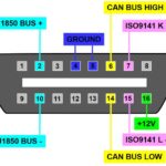 OBD-II connector and pinouts