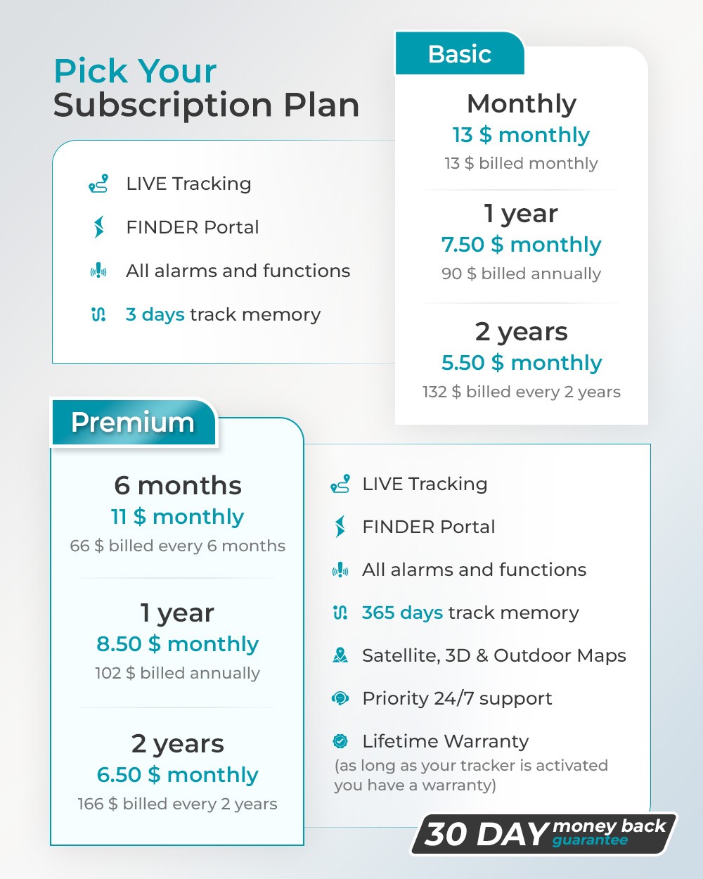 FINDER Portal Basic and Premium Subscriptions