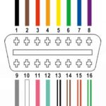 OBD2 connector pinout diagram highlighting pins 4, 6, 14, and 16 for homemade OBD2 to USB cable.