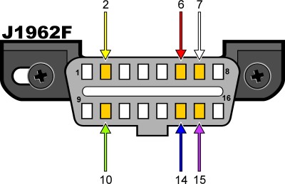 OBDII connector pinout diagram