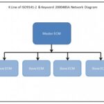 K-line ISO 9141 network diagram illustrating single-wire serial communication for OBD2 diagnostics in vehicles.