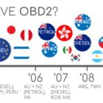 OBD2 Compliance Chart for Chevrolet Vehicles based on Region and Year