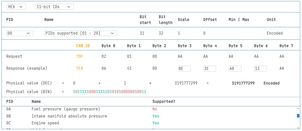 Review supported PIDs via OBD2 lookup tool