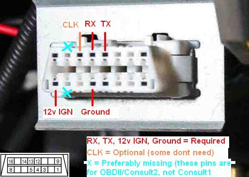 OBDII plug