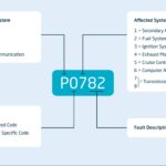 Understanding OBD2 code structure for vehicle diagnostics and repair