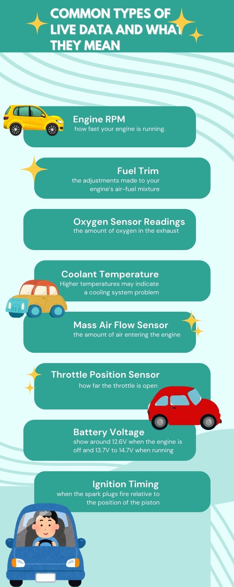 Common Types of Live Data and What They Mean infographic for OBD2 scanner interpretation