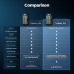 TopScan OBD2 Scanner Comparison Chart: Lite vs Pro models, highlighting features like reset functions and IMMO for choosing the right pocket car diagnostic tool.