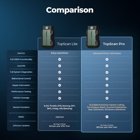 TopScan Pro vs Lite Features Comparison